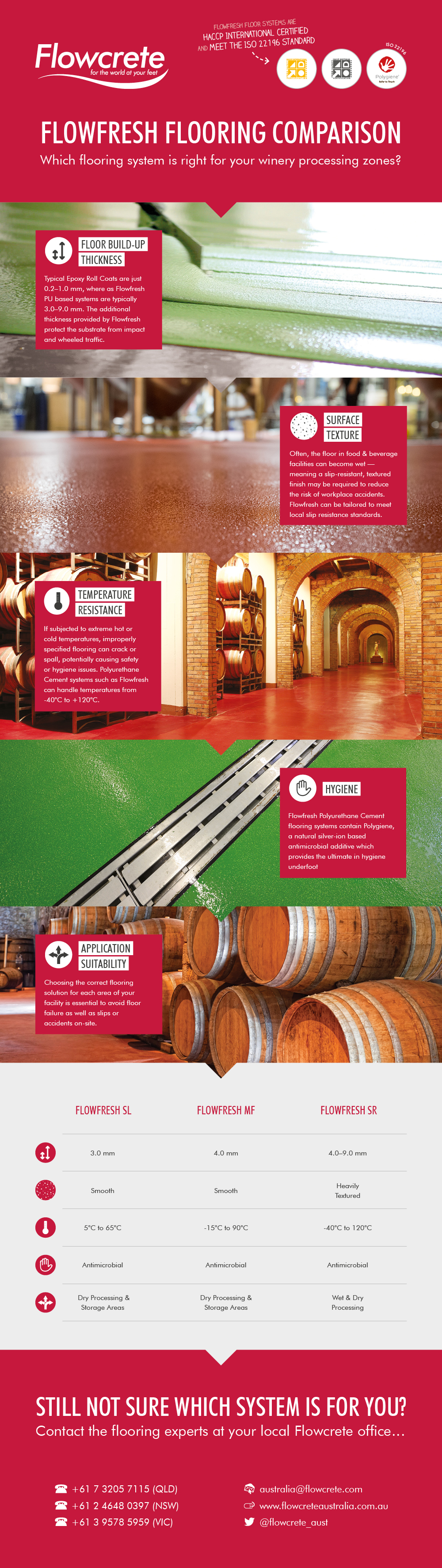 Which Flooring System is Right for Your Winery Processing Zone?
